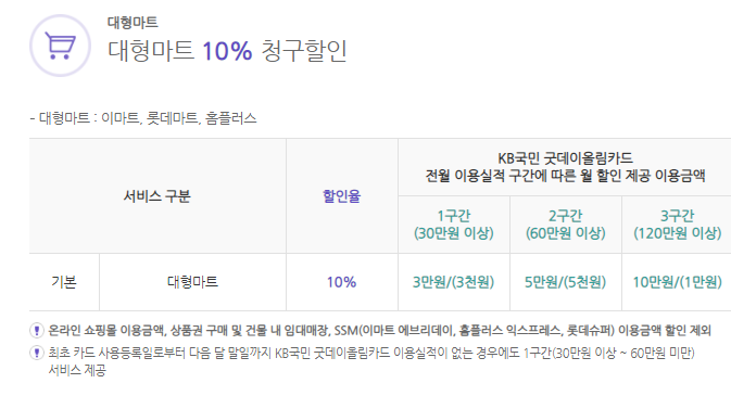 굿써비스주유소 이미지