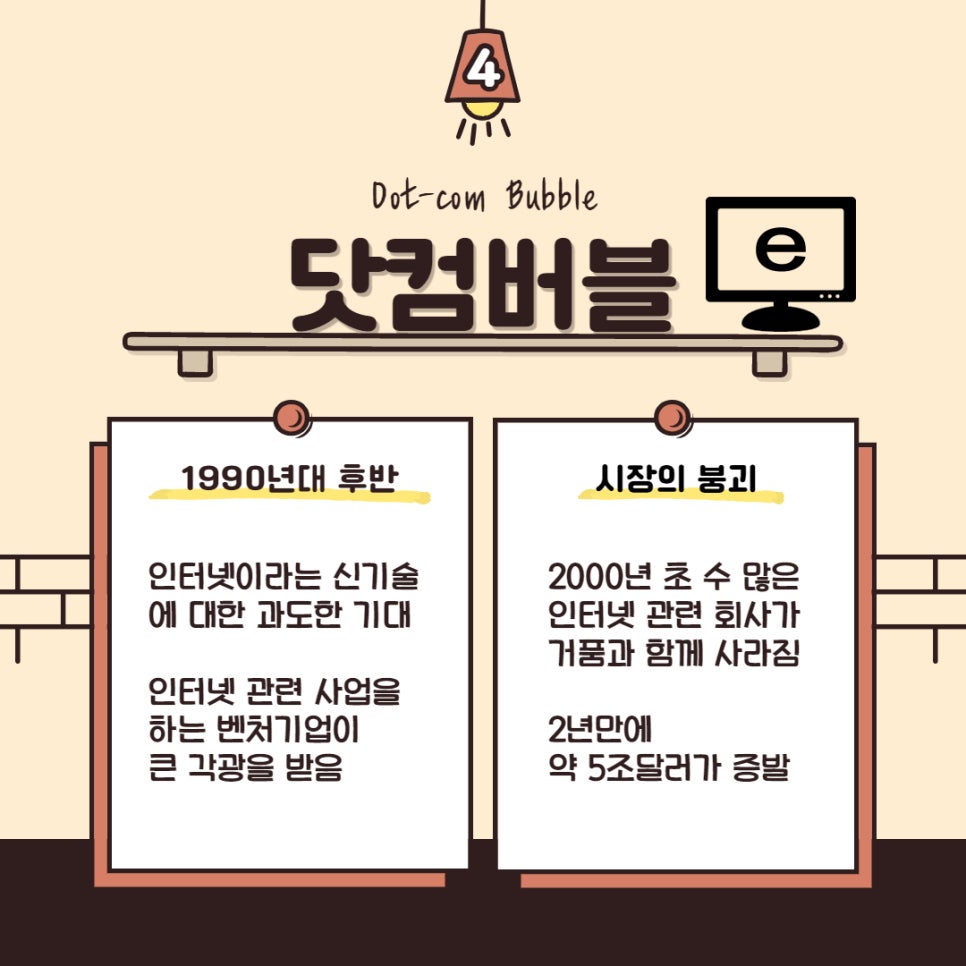 쉽게 이해하는 버블현상과 거품경제! : 네이버 블로그