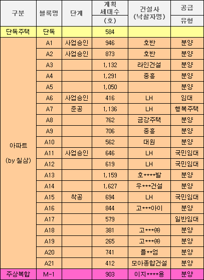 세마2지구 이미지