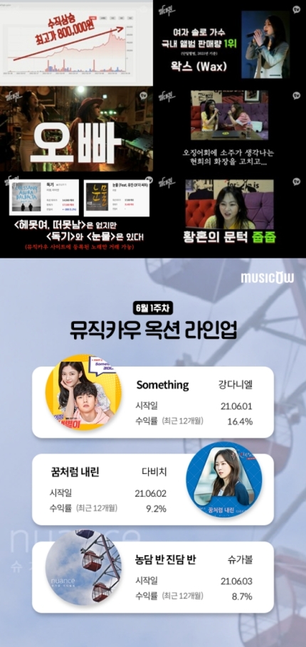 뮤직퀸 이미지