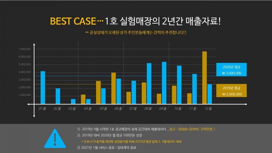 창업을준비하는공간 이미지