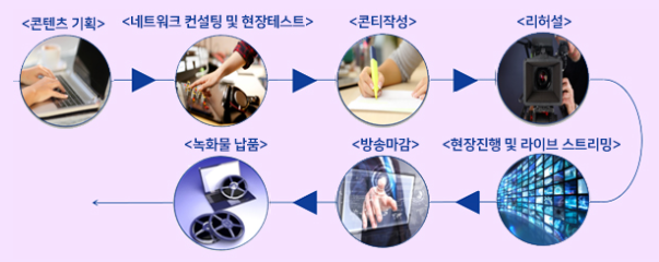줌광고기획 이미지