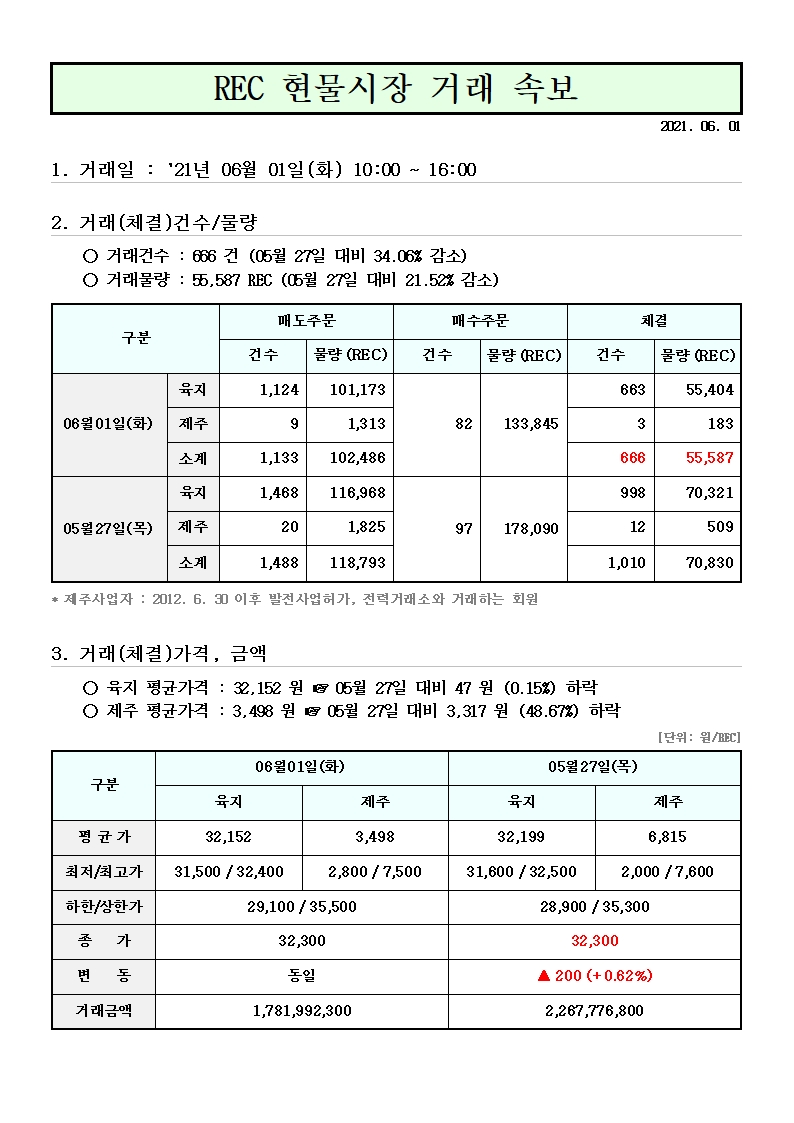솔라다이렉트 이미지