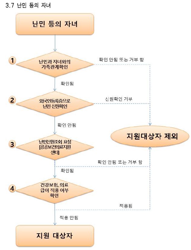 신원건강관리센터 이미지