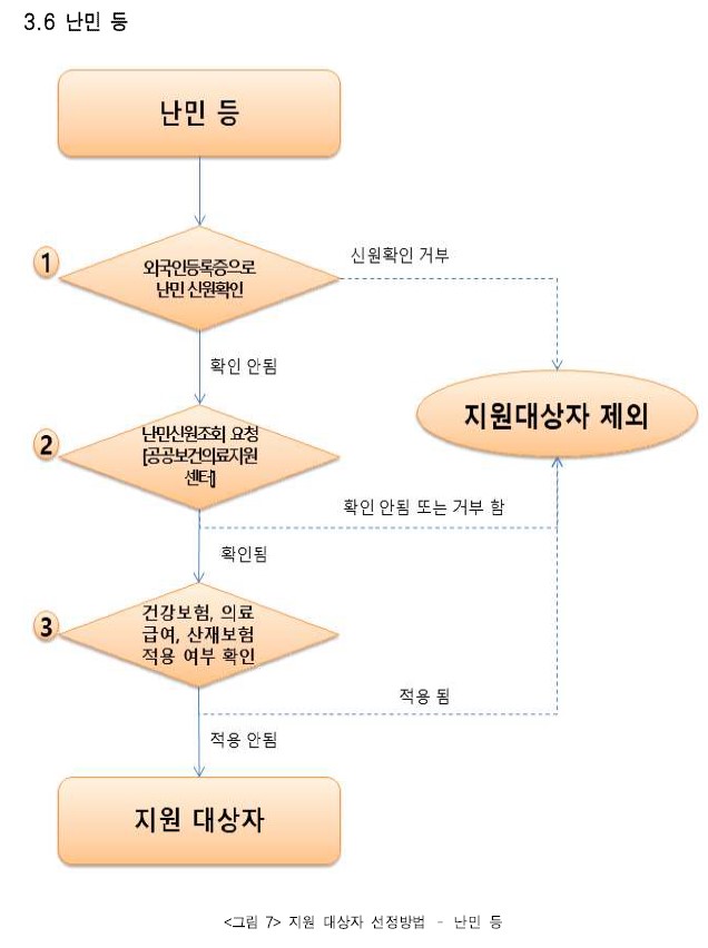 신원건강관리센터 이미지