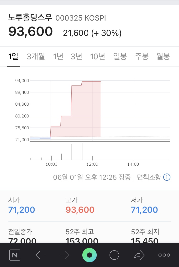 (주)노루오토코팅 이미지