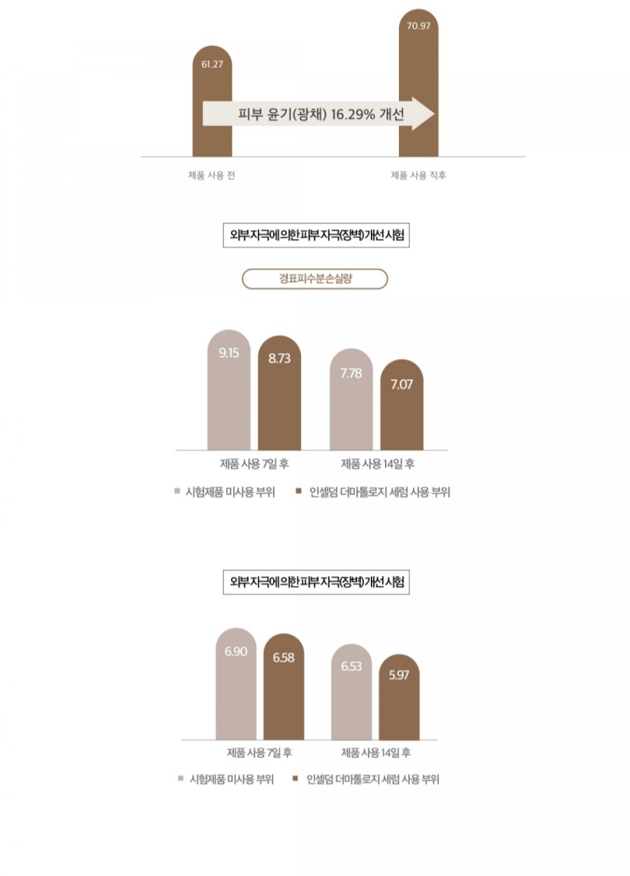 더블인셀덤 이미지