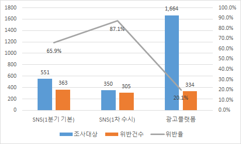 피터팬 광고 이미지