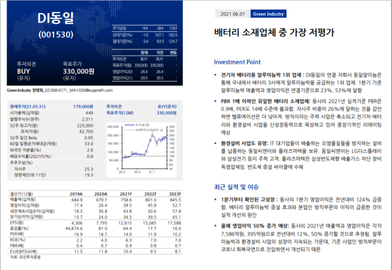동일카배터리 이미지