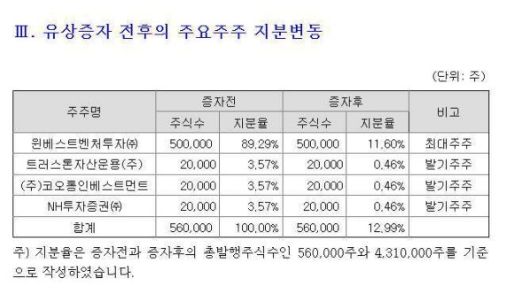 주식회사 휴럼 이미지
