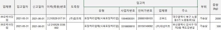 (주)대성미트 이미지