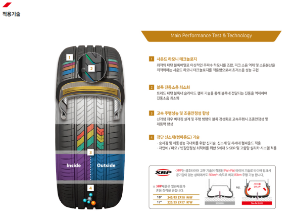타이어프로잠홍점 이미지