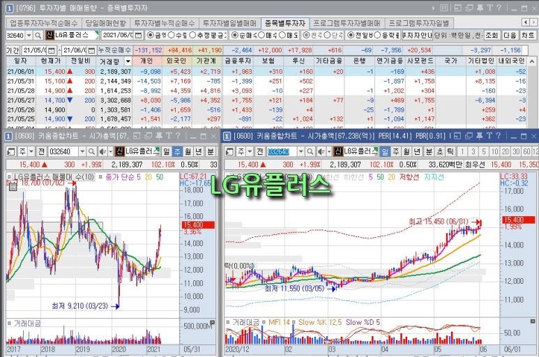 하이브 플러스 이미지