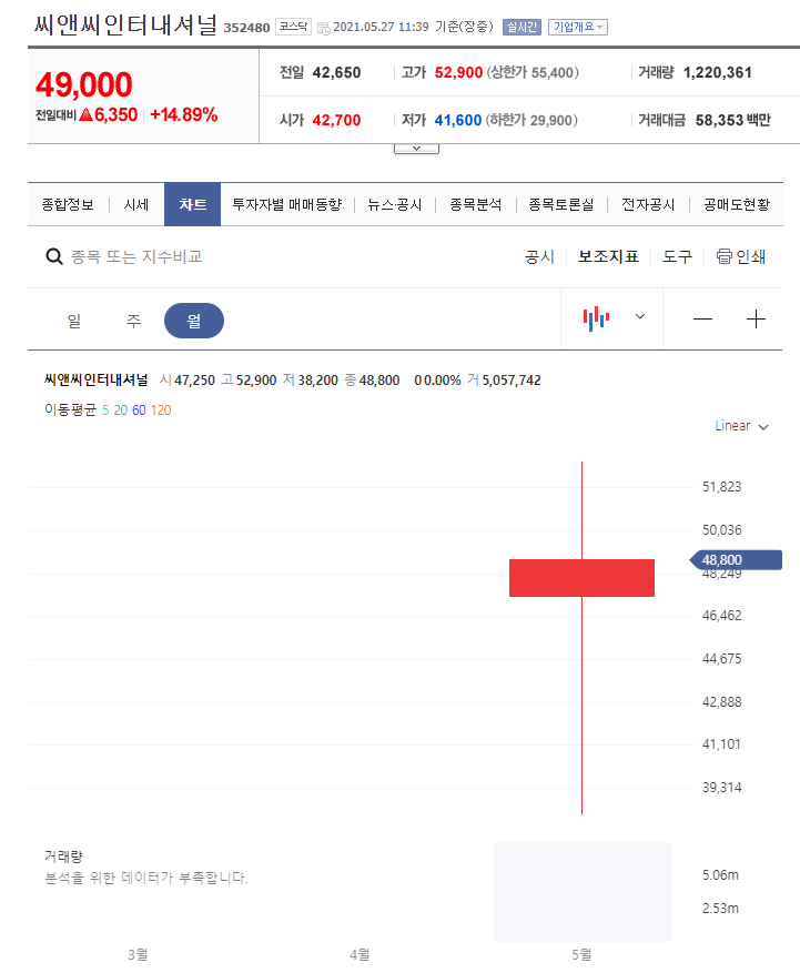 모노C&C 이미지