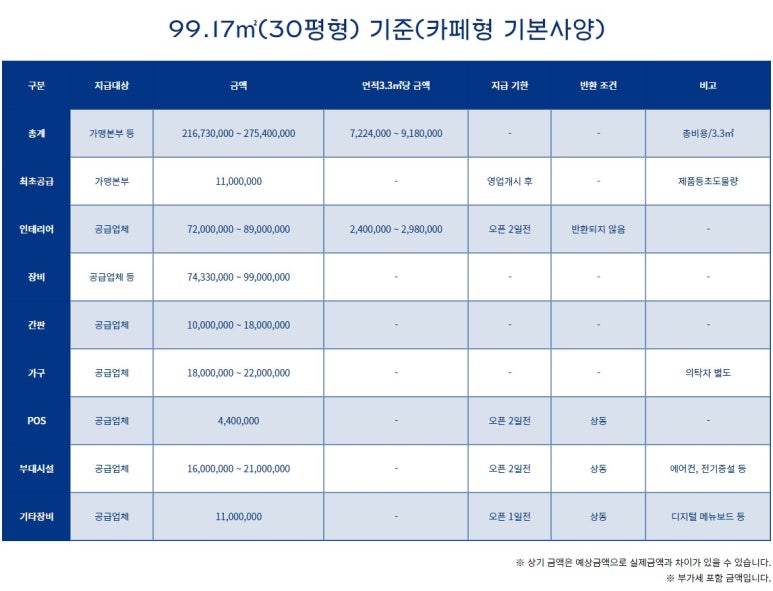 파리바게뜨 아산트라펠리스점 이미지