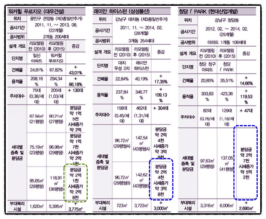 건축사사무소미담 이미지