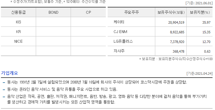 웅진산업 이미지