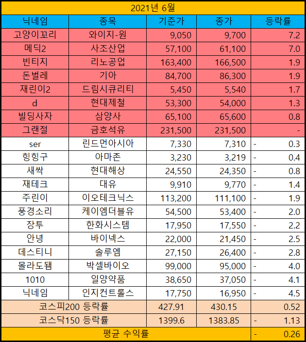 리노시스템산업 이미지