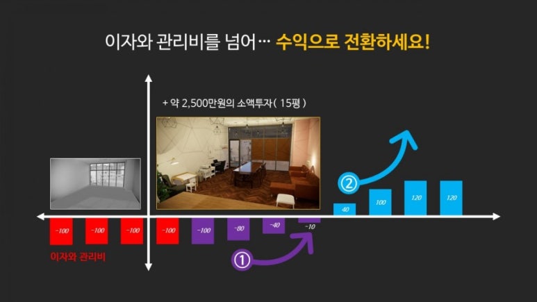 창업을준비하는공간 이미지
