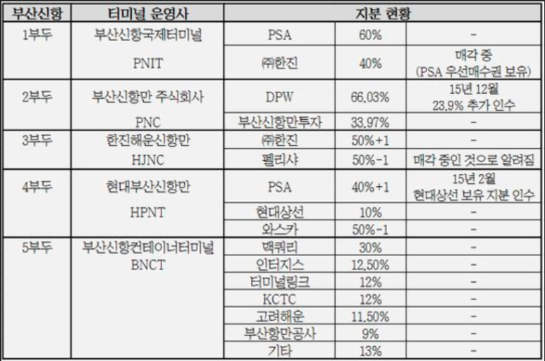 부산조선주식회사 이미지