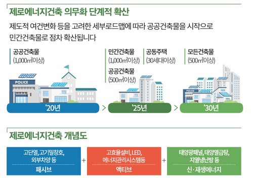 아산중앙에너지 이미지