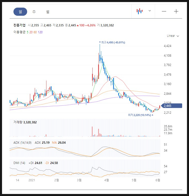 태광산업 주식회사 이미지