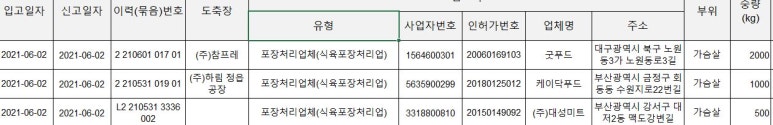 (주)대성미트 이미지