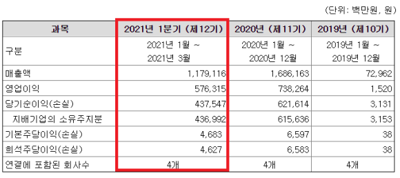 에스디바이오센서 주식회사 이미지
