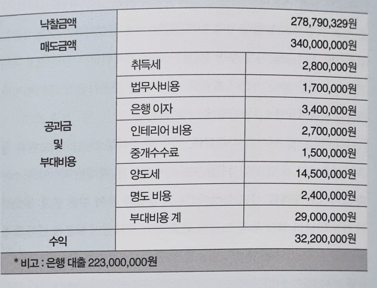 우아한그루 이미지