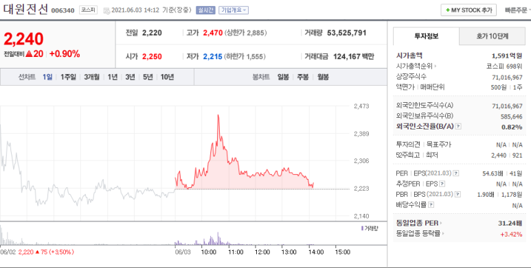 대원전업사 이미지