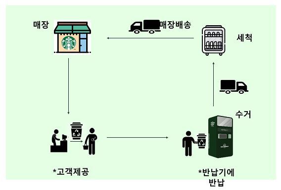 스타벅스제주협재점 이미지