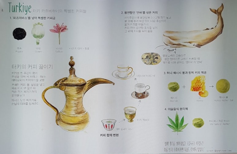 카흐베하네 이미지