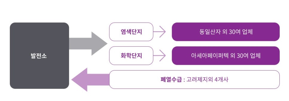 케이지스틸(주) 이미지