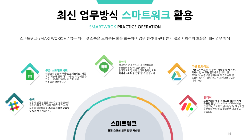 스마트워크 이미지