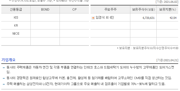 성우이앤씨 이미지