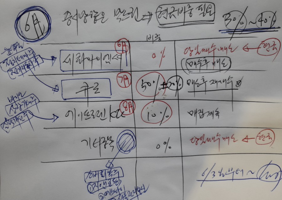 에스와이통신 이미지