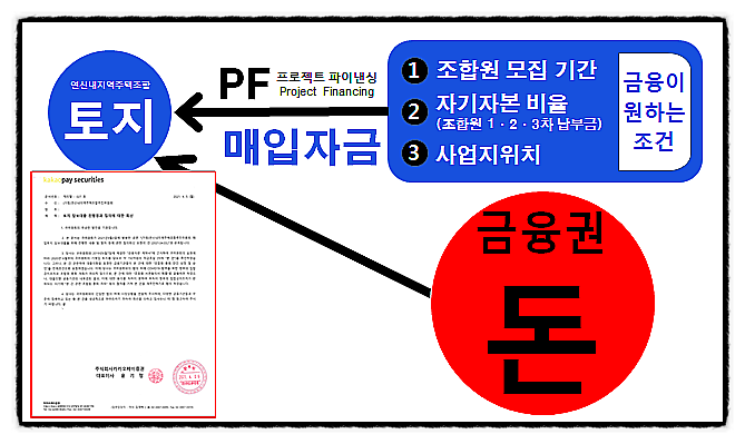 트리플지주 이미지