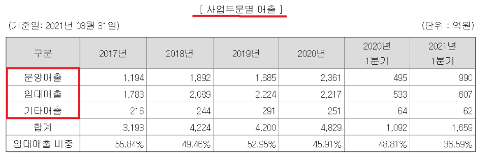 롯데물산(주) 이미지