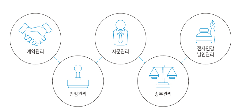 아이디시스템 이미지