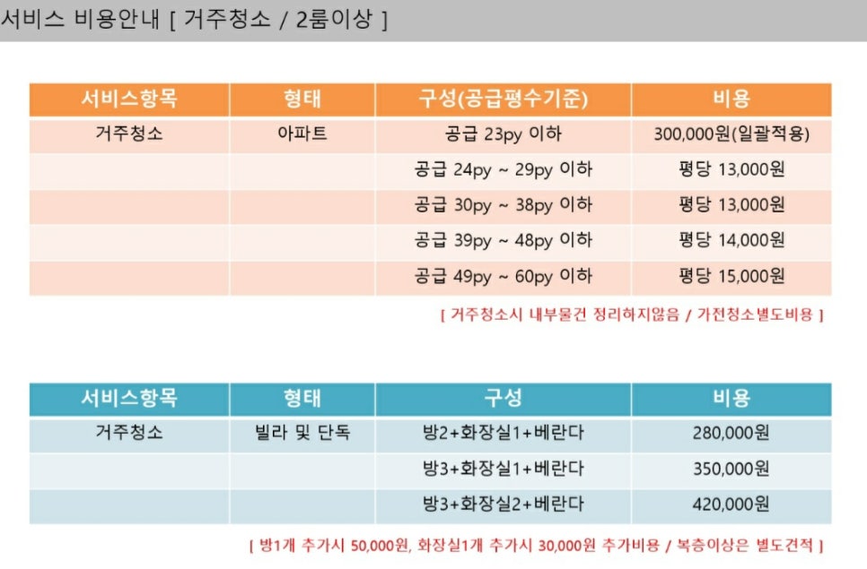 고릴라청소 이미지
