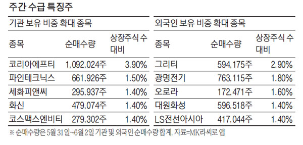 파인피앤씨 이미지