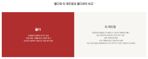 옳다닭발 이미지