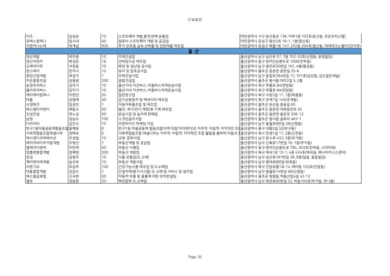 디앤디건축사사무소 이미지
