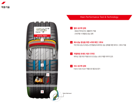 타이어프로잠홍점 이미지
