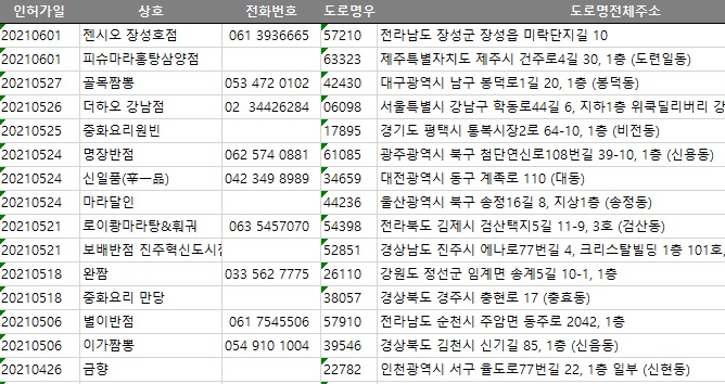 별이반점 이미지