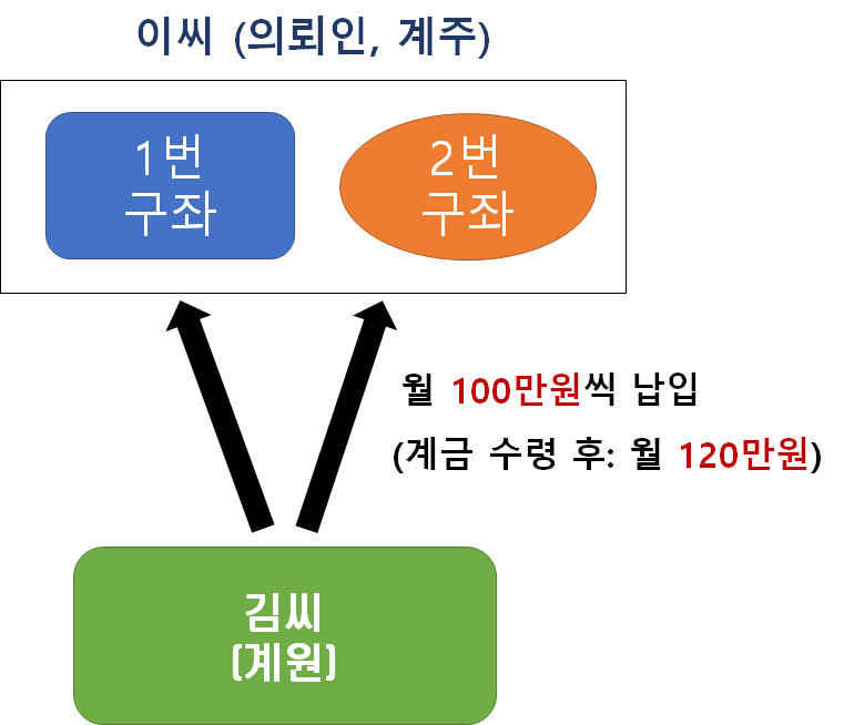변호사두완수법률사무소 이미지