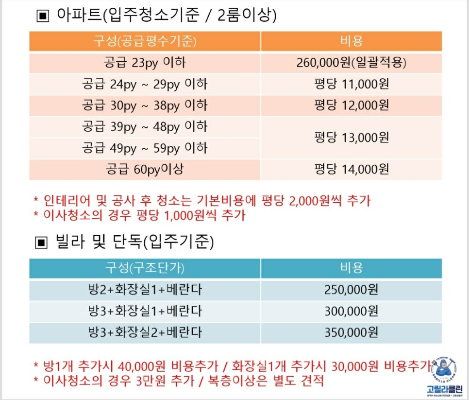 고릴라청소 이미지