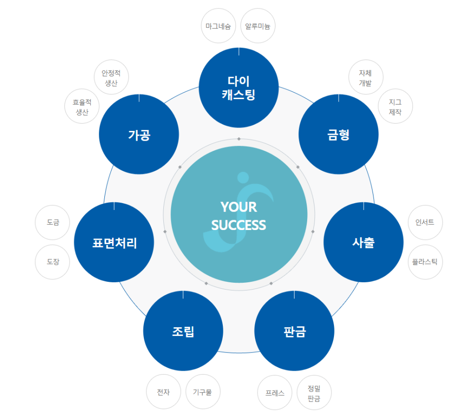 이룸시스템 이미지