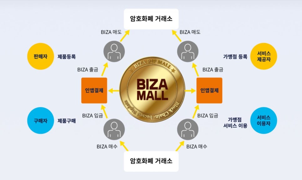 비자코리아 주식회사 이미지