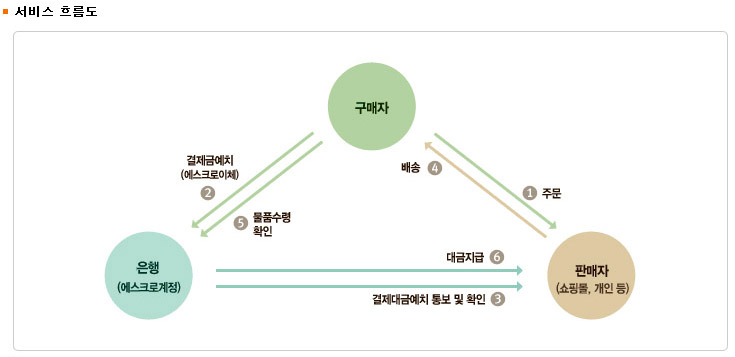 코랑마켓 이미지